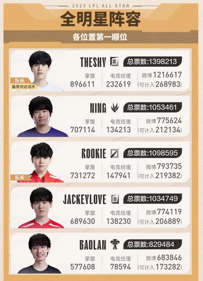 他的闪光时 他的闪光时