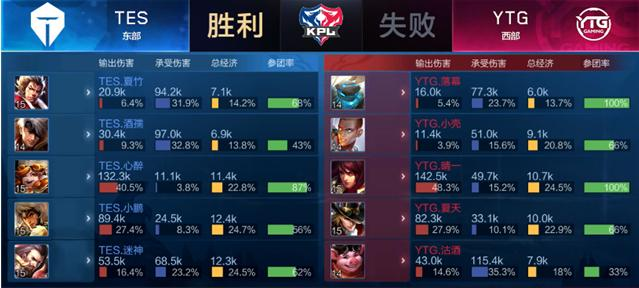 球员能很快 球员能很快