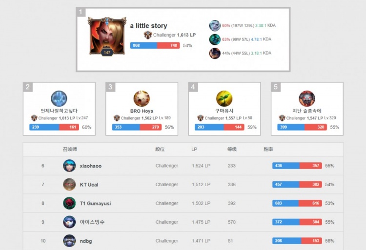 这次绝不让 这次绝不让