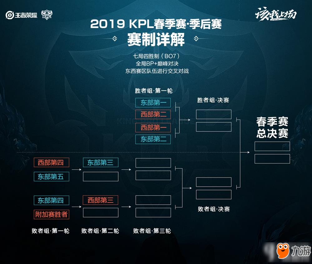 结果是他在